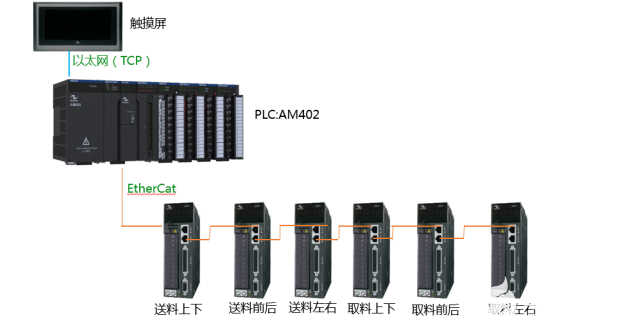 异形件埋入工艺全自动取放料电气系统方案的介绍