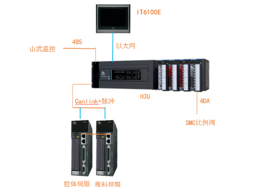 關(guān)于3D熱彎玻璃機(jī)全方案的解析，它的優(yōu)點(diǎn)有哪些