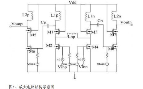 怎么样使用<b class='flag-5'>负载</b><b class='flag-5'>牵引</b>技术设计放大电路