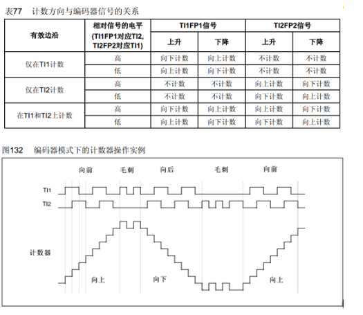 基于STM32的正交<b>编码器</b>驱动<b>电机</b>设计