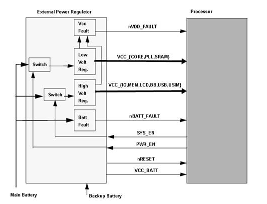 嵌入式操作系统PXA270电源电路设计