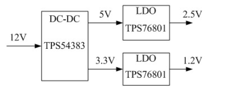 FPGA系统中电源纹波调试方案