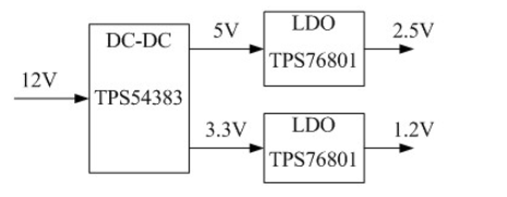 FPGA系統中電源紋波調試方案