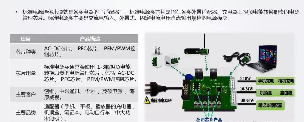 8.电源管理IC应用场景——适配器.jpg