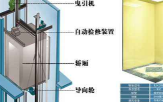 電梯電氣裝置的絕緣和接地的要求與標準