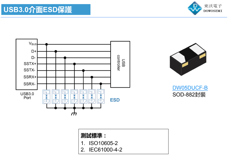 <b>USB3.0</b><b>接口</b><b>ESD</b><b>静电</b>防护<b>方案</b>的特点是什么
