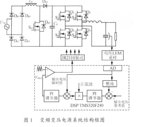 基于TMS320F240芯片實現(xiàn)變頻變壓電源系統(tǒng)解決方案