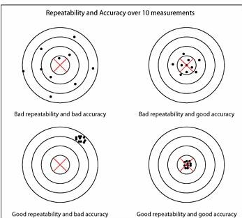 机器人技术的可<b class='flag-5'>重复性</b>和准确性分析
