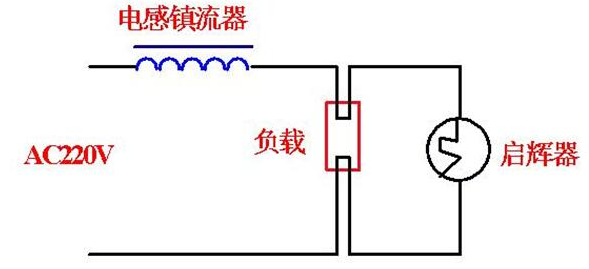 電感鎮流器和電子鎮流器的工作原理