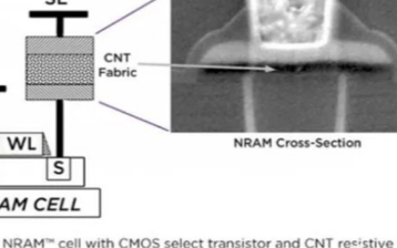 关于高耐久低成本NRAM工作原理的大揭秘