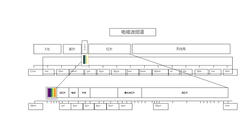 LCO6手持观测热像仪最新发布，助力探索温度视界