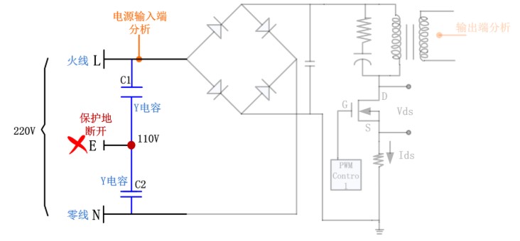 如何判断万用表探头上的地能否直接接被测板子的地呢？