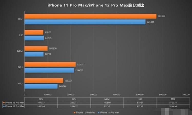 “难产”的iPhone 12暴露出苹果的三大隐患...