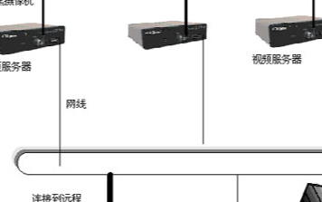 水庫無線監控系統的功能、特點及方案設計