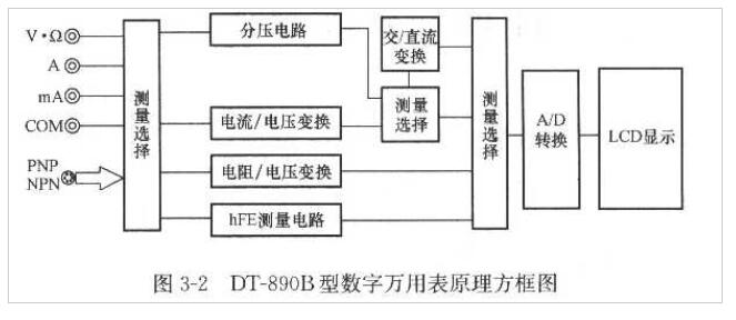 数字万用表的构成_数字万用表的使用