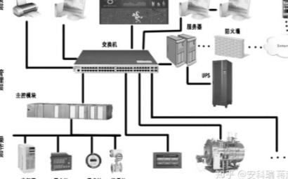 航站楼能源管理系统的设计以及应用功能的介绍