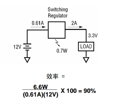 控制器与稳压器实例对比 简化的降压开关电源实例