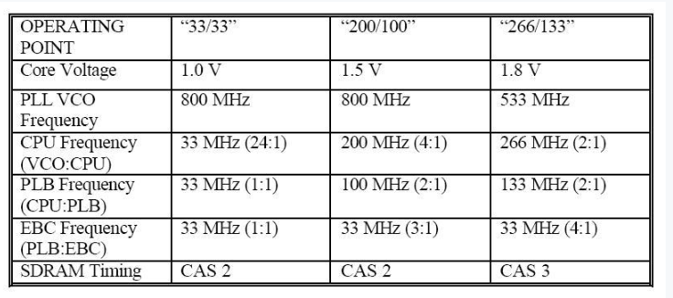 <b class='flag-5'>Linux</b>下的動(dòng)態(tài)<b class='flag-5'>電源</b><b class='flag-5'>管理</b>(DPM)技術(shù)<b class='flag-5'>分析</b>