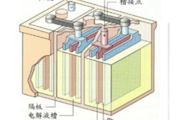 浅谈电瓶修复技术，别再用“死充”来修复电池