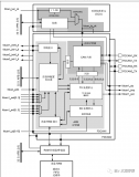 在STM32H743芯片上實現CAN通信的步驟