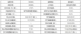 爱克股份今日申购  公开发行股份39,000,000股