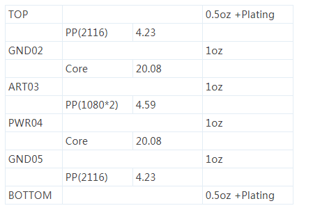 PCB版圖布局的阻抗線寬的計算