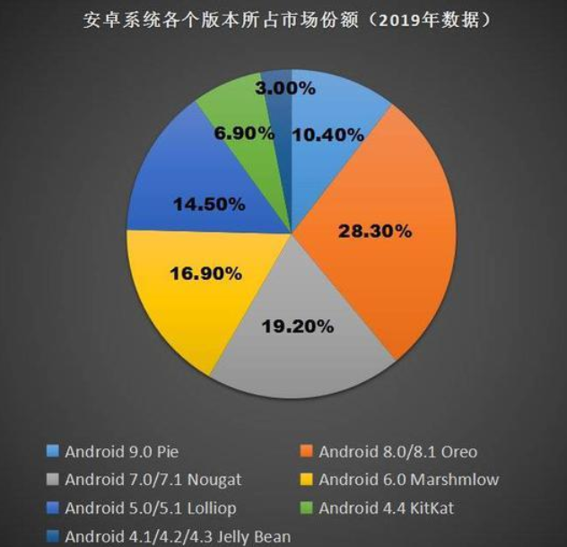 鴻蒙沒有走別人的路 鴻蒙也不是第二個(gè)安卓