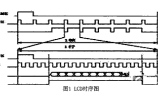 基于SEP4020微处理器平台实现Framebuffer驱动程序的设计