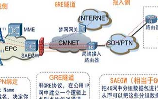 沿街商鋪中央視頻監控平臺管理及系統應用優勢分析