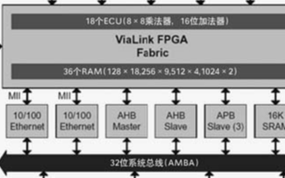 基于FS2在系统分析仪实现复杂SoPC系统的方案设计