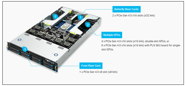 华硕推新型2U单插槽GPU<b>服务器</b>，配备ARM 64<b>核</b>CPU