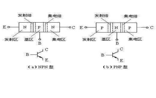 MOS<b class='flag-5'>場效應(yīng)管</b>的<b class='flag-5'>工作原理</b>詳細(xì)講解