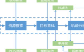 海康威视视频侦查系统的功能、特点及应用方案分析