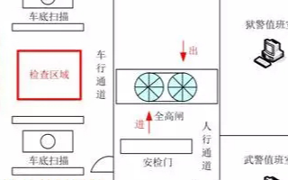 监狱智能安防系统的功能实现和方案设计