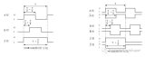 关于STM32编码器的接口模式