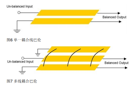 不同<b class='flag-5'>類型</b>的微波<b class='flag-5'>器件</b>如何進行<b class='flag-5'>巴</b><b class='flag-5'>倫</b>設計