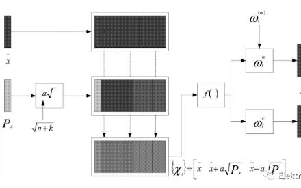 电池SOC 估算方法中卡尔曼滤波器法
