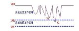 总结几种CPU复位方式