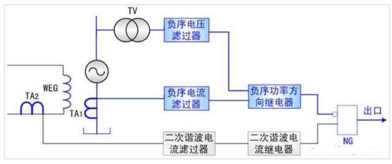 二次谐波电流的匝问短路维护的原理图