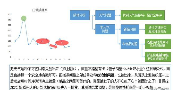 算法工程師的現(xiàn)狀分析：數(shù)據(jù)質(zhì)量差，著急死