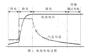 基于<b class='flag-5'>P87LPC767</b><b class='flag-5'>單片機(jī)</b>和MAX1758的鋰離子電池充放電管理電路