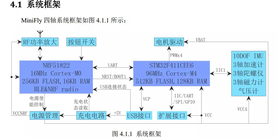 MiniFly四軸飛行器電源管理框架解析