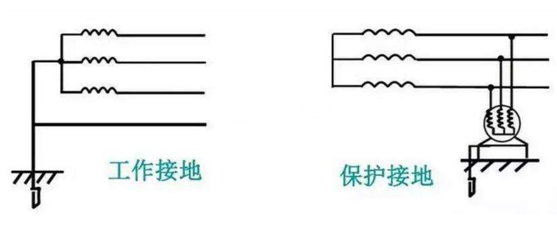 低壓配電系統(tǒng)中的系統(tǒng)接地和保護(hù)接地原理圖解