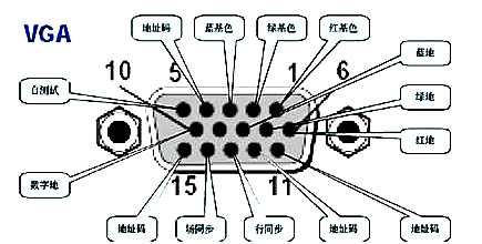 sdi接口和hdmi接口对比哪个好