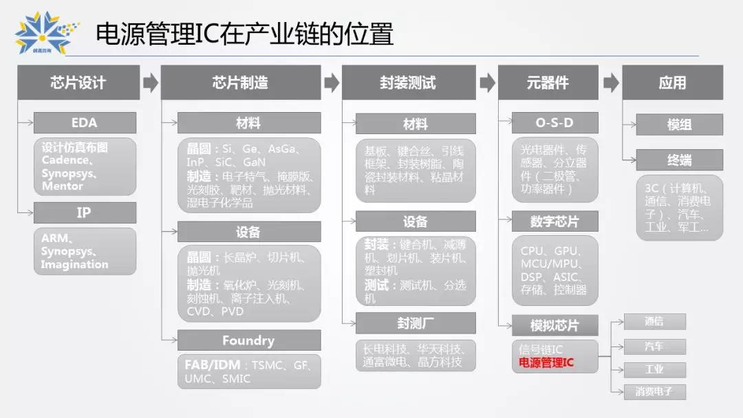 2.电源管理IC在产业链的位置.jpg