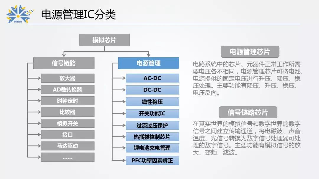 4.电源管理IC分类.jpg