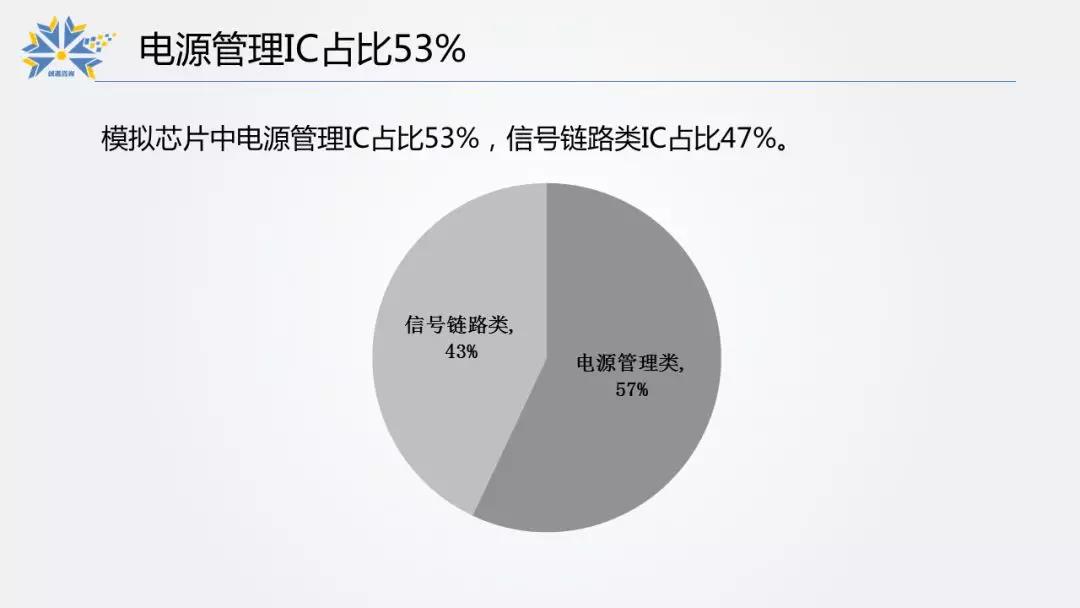 5.电源管理IC在模拟IC中的占比.jpg