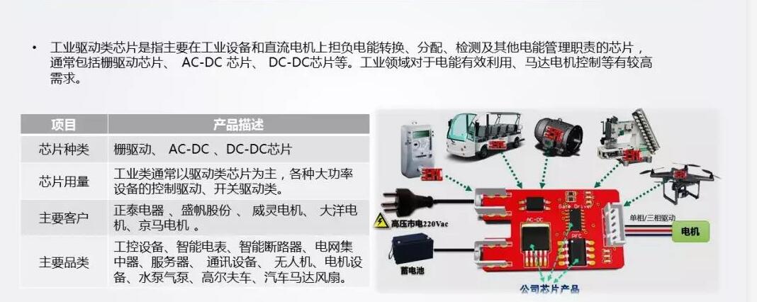 7.电源管理IC应用场景——工业.jpg