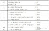 北京互联网大会公布5G信息通信技术应用优秀案例