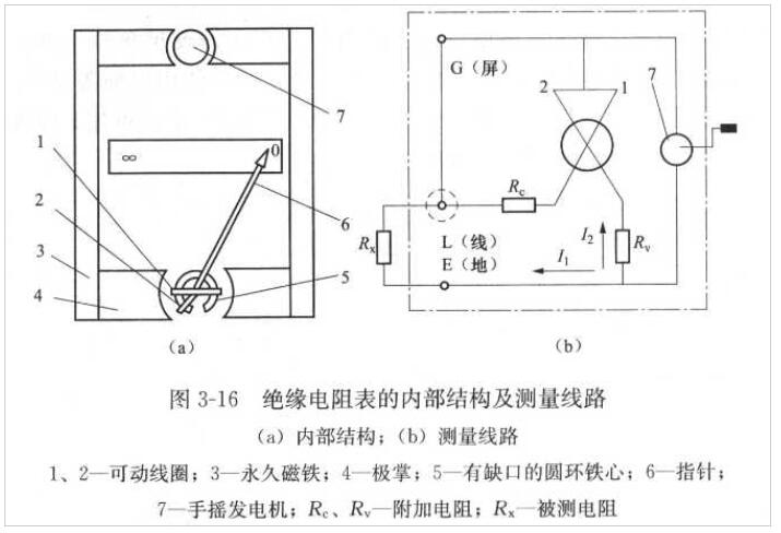 絕緣電阻表的結(jié)構(gòu)圖解